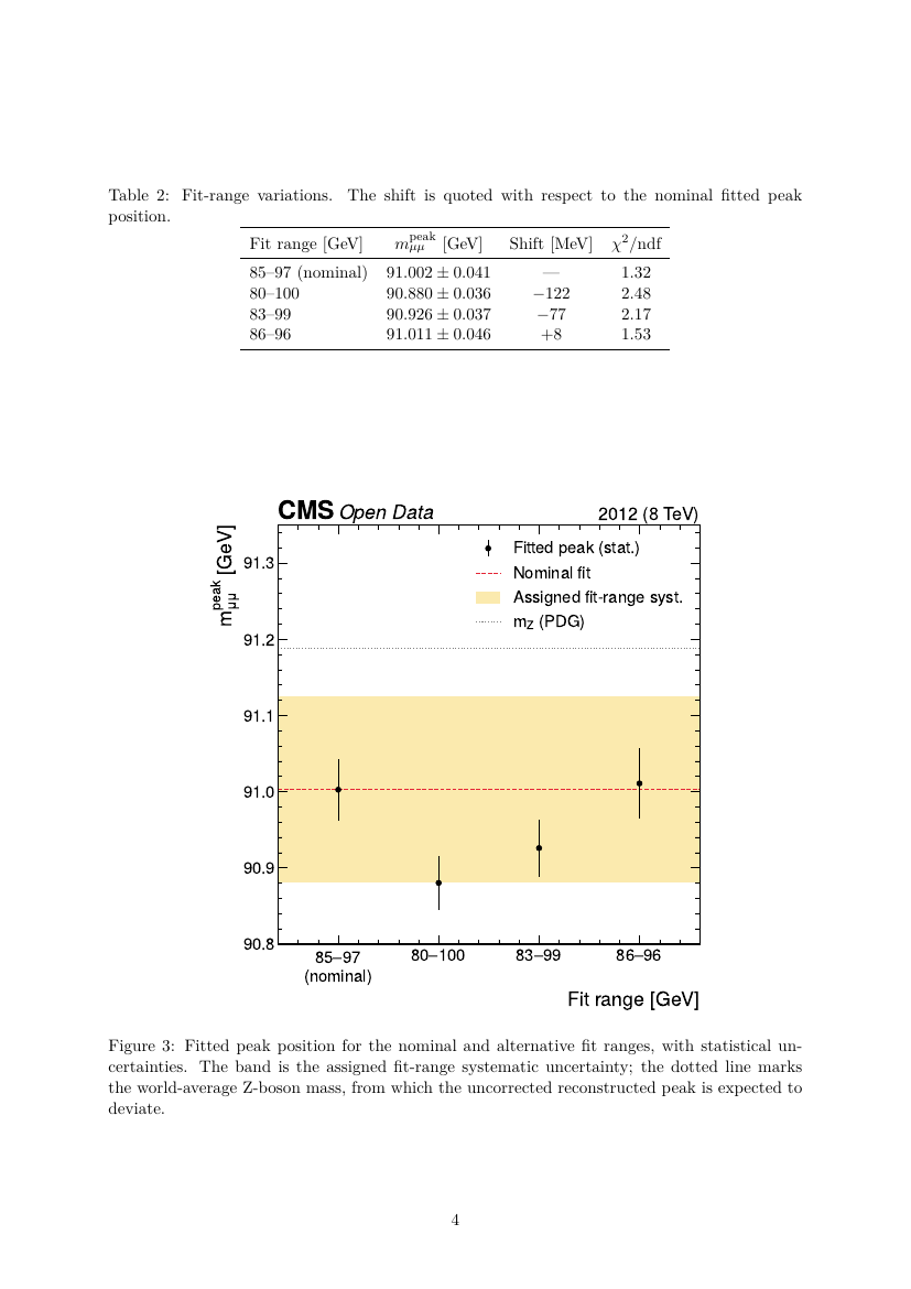 Note page 4: fit-range variation table and scan figure